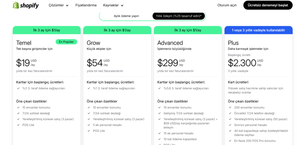 Shopify ücretsiz Deneme-Deneme Süresi Bitimi Ücretlendirme